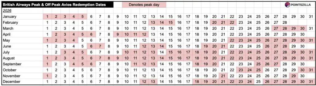 British Airways Peak and Off Peak calendar for 2026 British Airways Peak and Off Peak calendar for 2026